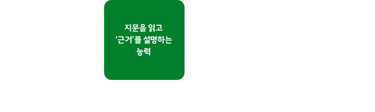 지문을 읽고 ‘근거’를 설명하는 능력